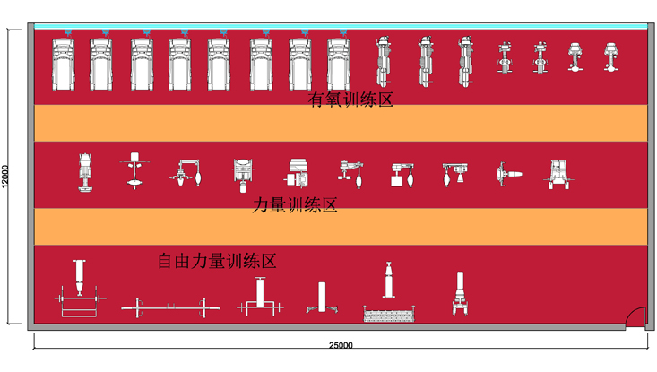 200平米健身房配置图