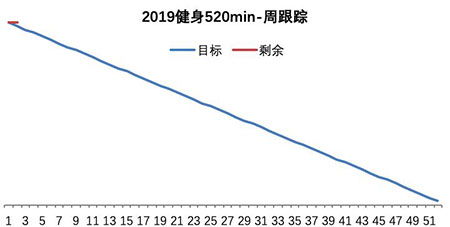 健身计划